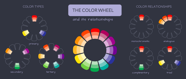 Color Wheel